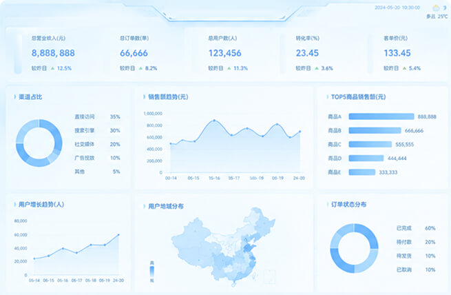 服务市场链接能力